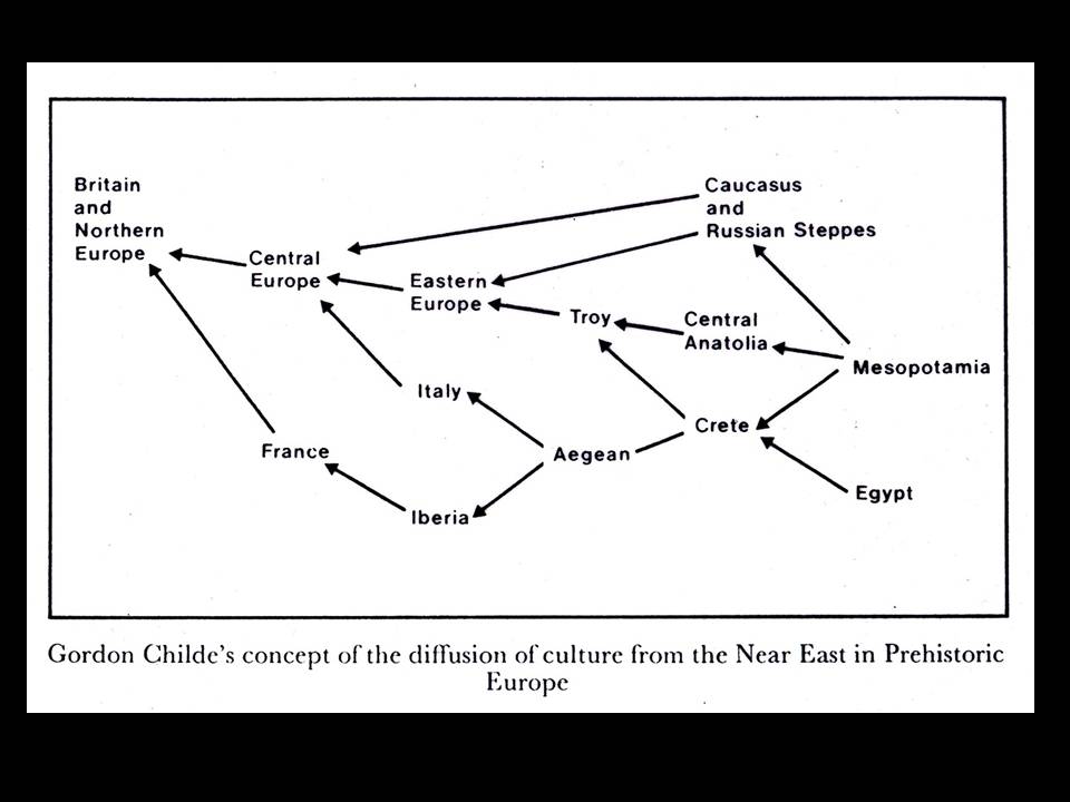 Diffusion de la culture depuis le Proche-orient dans l'Europe préhistorique